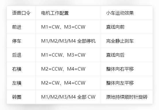【花雕动手做】行空板 K10 之 TT 马达四驱全向福来轮小车图1