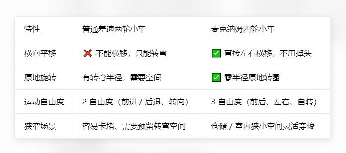【花雕动手做】行空板 K10 之麦克纳姆轮 TT 马达语音小车图1