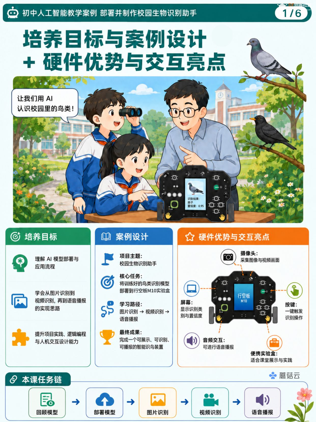 初中人工智能教学案例分享 | 部署并制作校园生物识别...图9