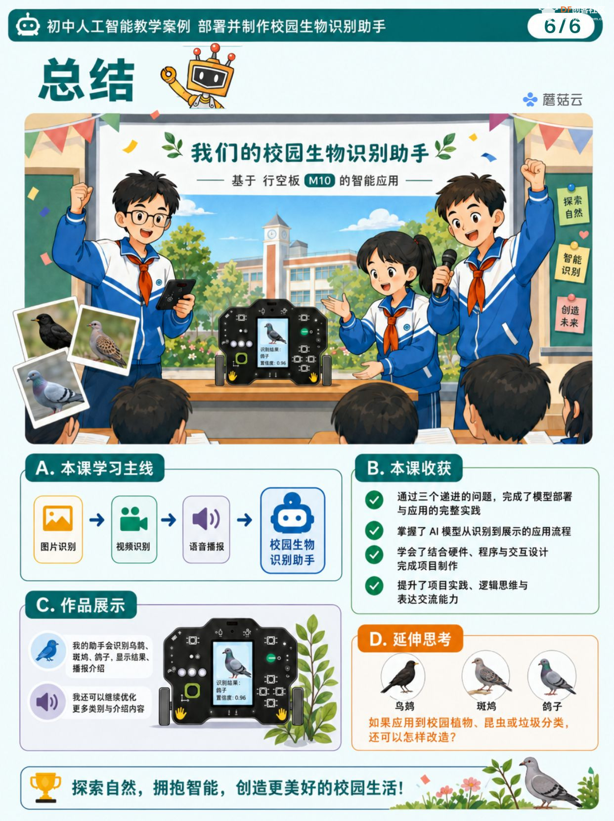 初中人工智能教学案例分享 | 部署并制作校园生物识别...图13