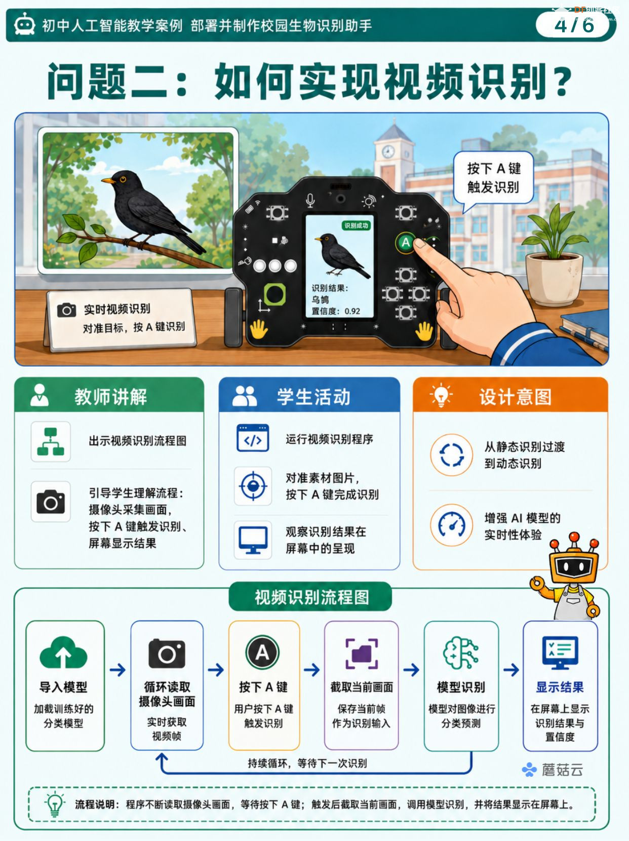 初中人工智能教学案例分享 | 部署并制作校园生物识别...图12