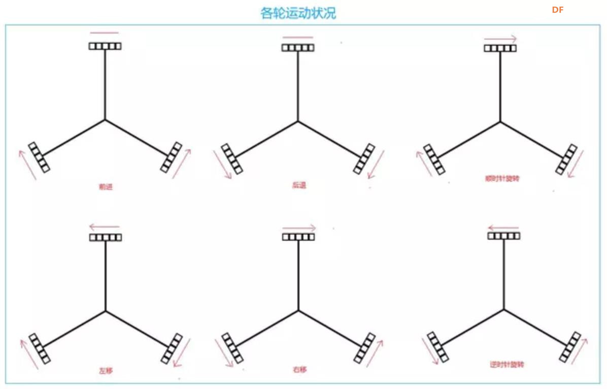 【花雕动手做】行空板 K10 之 TT 马达三驱全向轮语音小车图2