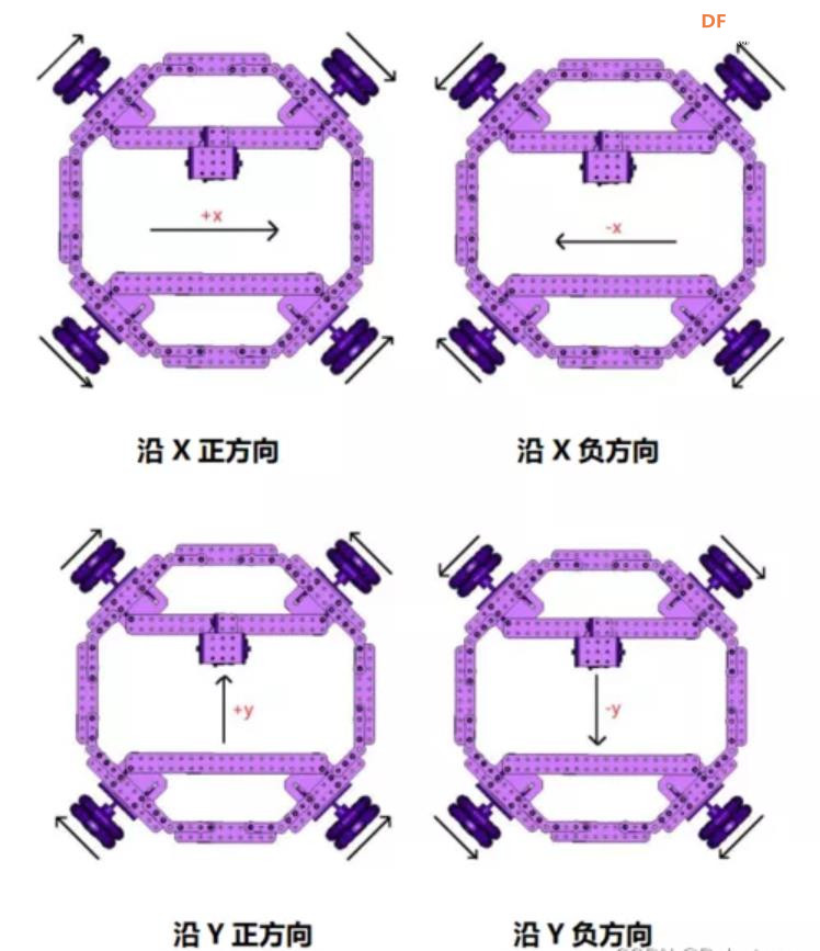 【花雕动手做】行空板 K10 之 TT 马达三驱全向轮语音小车图1