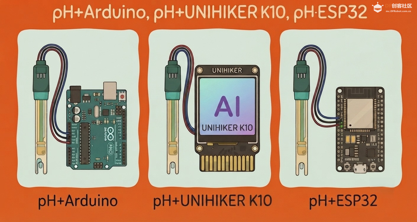 水培pH自动监测怎么做？传感器选型Arduino / ESP32 / UNIHIKE...图2