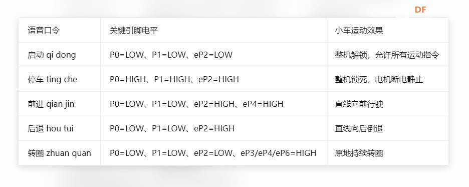 【花雕动手做】行空板 K10 之三驱动无刷福来轮语音小车图2