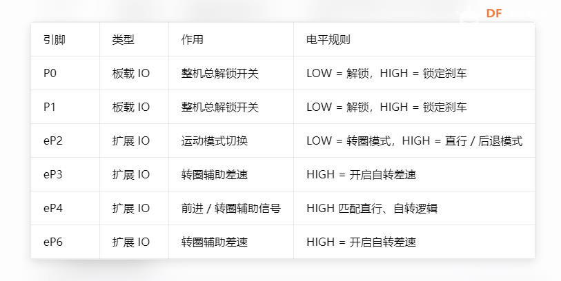 【花雕动手做】行空板 K10 之三驱动无刷福来轮语音小车图1