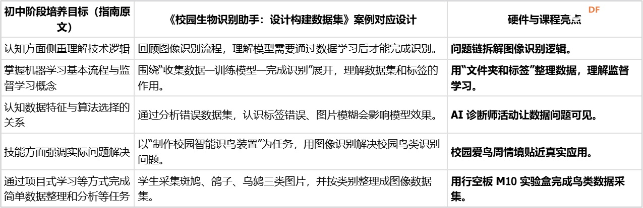 【合集】中小学人工智能教学案例-行空板实验盒课程图2