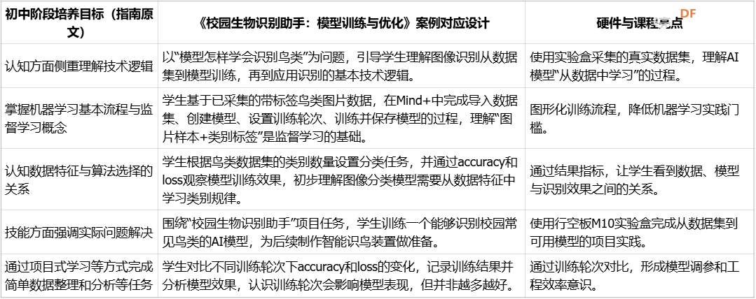 【合集】中小学人工智能教学案例-行空板实验盒课程图3