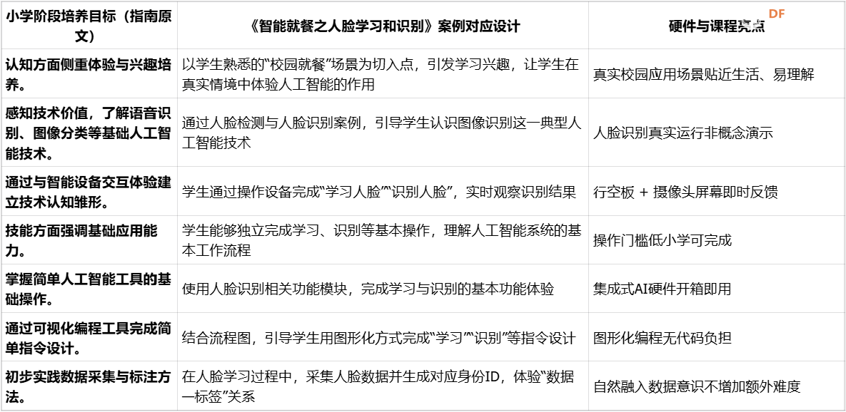 【合集】中小学人工智能教学案例-行空板实验盒课程图4