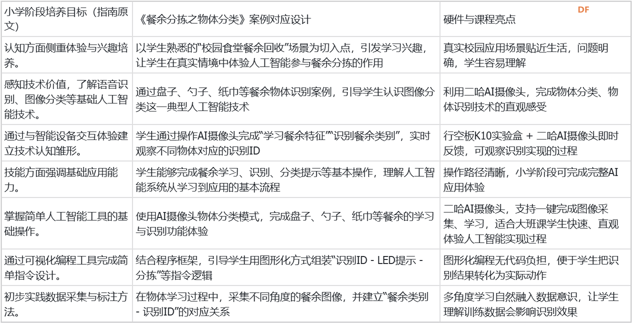 【合集】中小学人工智能教学案例-行空板实验盒课程图5