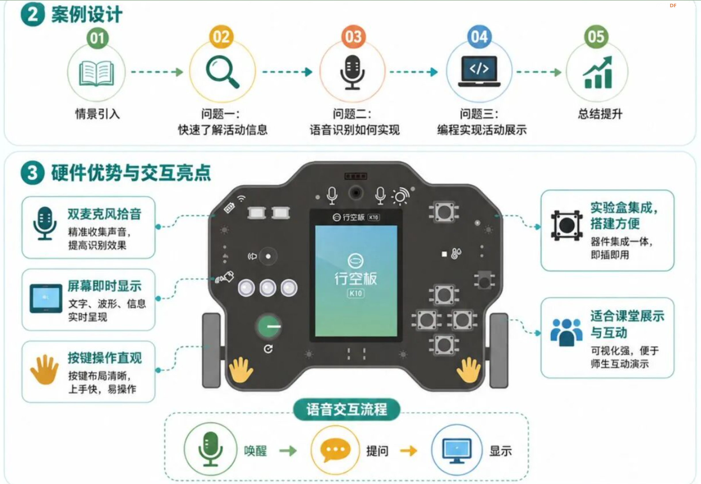 【合集】中小学人工智能教学案例-行空板实验盒课程图6