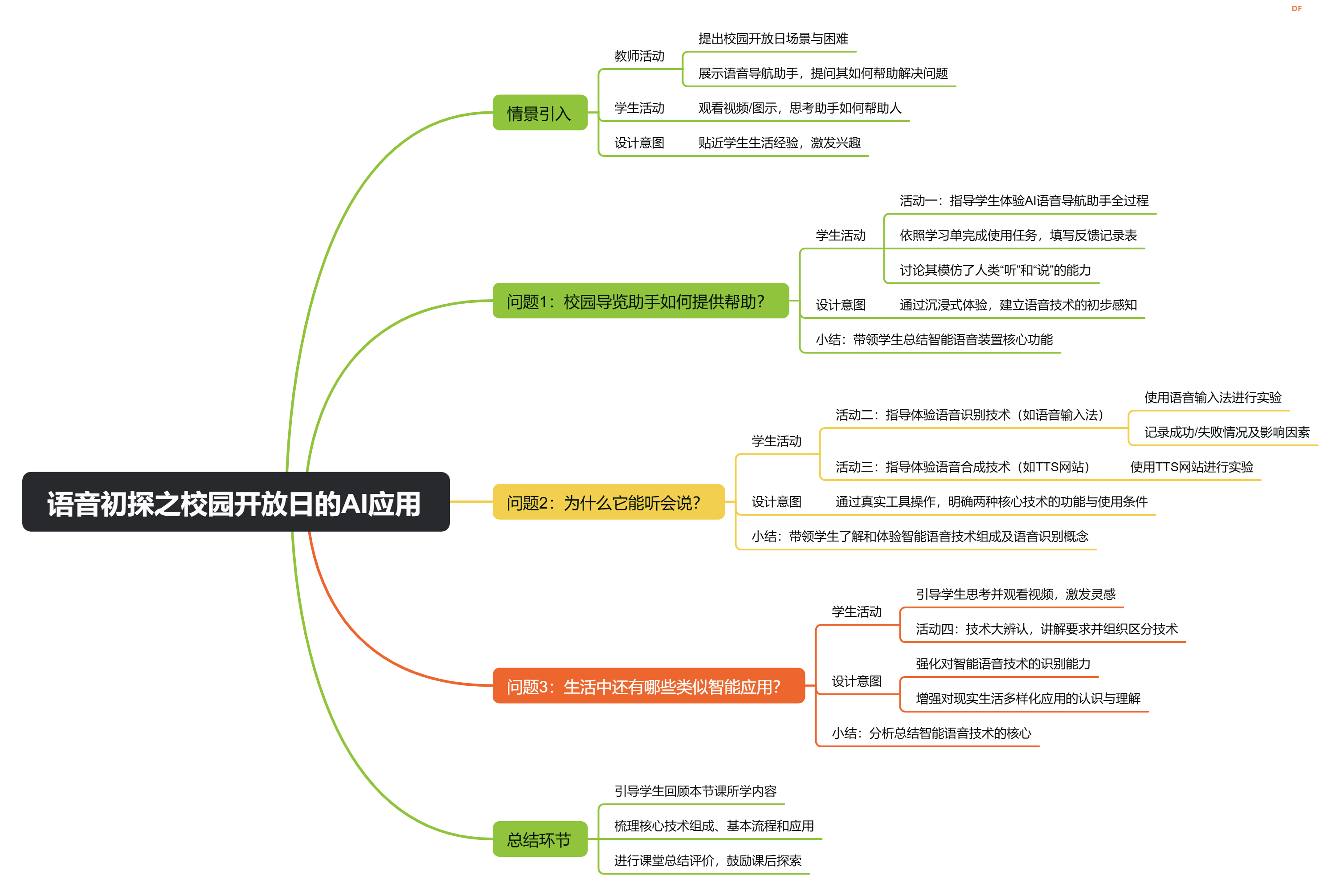 小学人工智能教学案例系列 小学｜会听会说的校园导...图2
