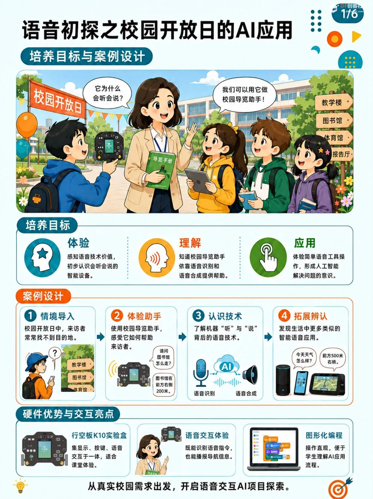 小学人工智能教学案例系列 小学｜会听会说的校园导...图10