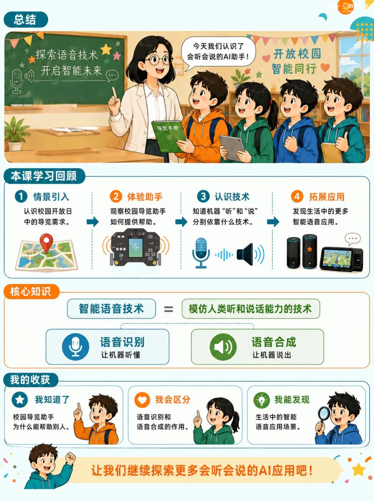 小学人工智能教学案例系列 小学｜会听会说的校园导...图6
