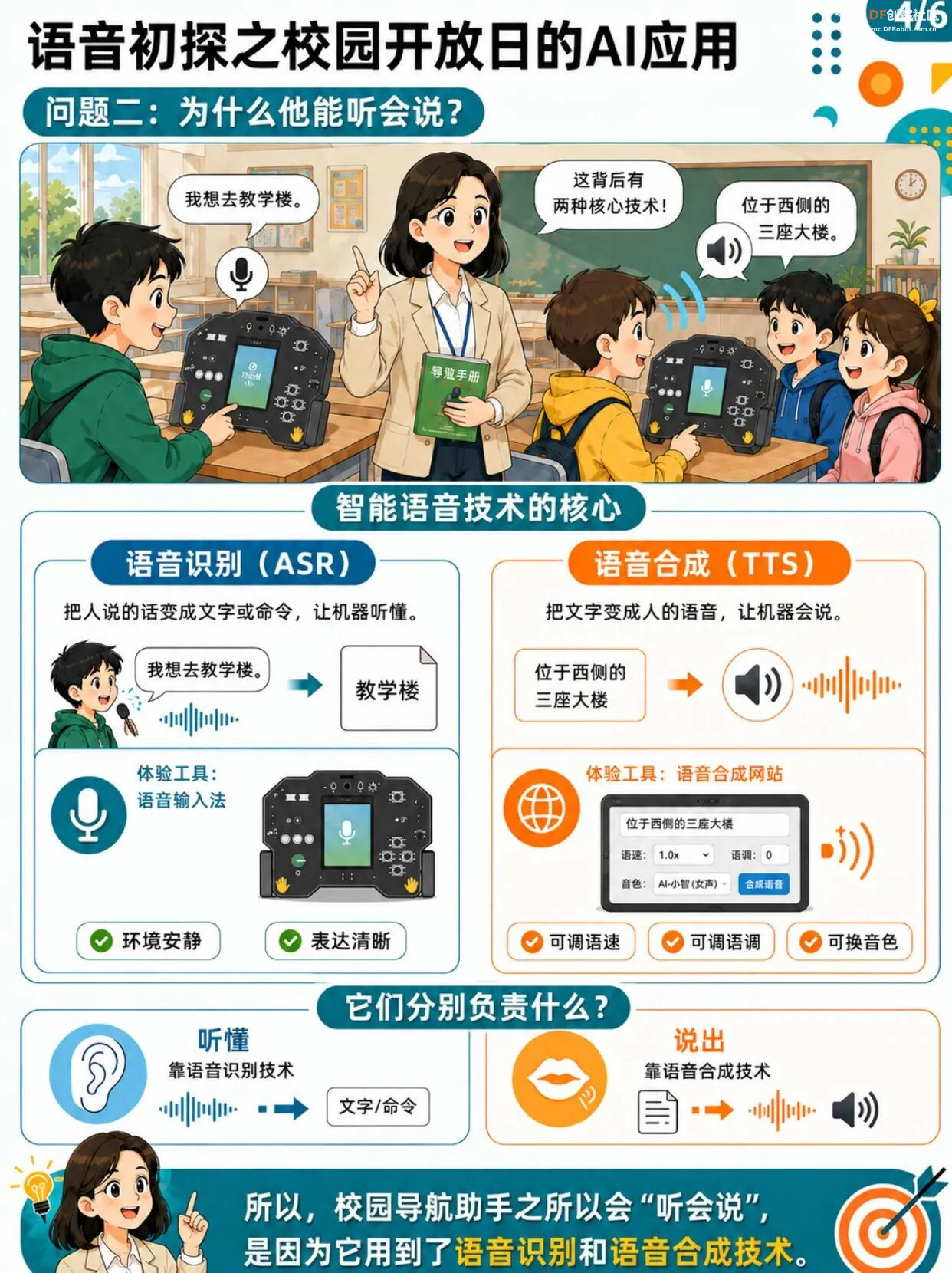 小学人工智能教学案例系列 小学｜会听会说的校园导...图7