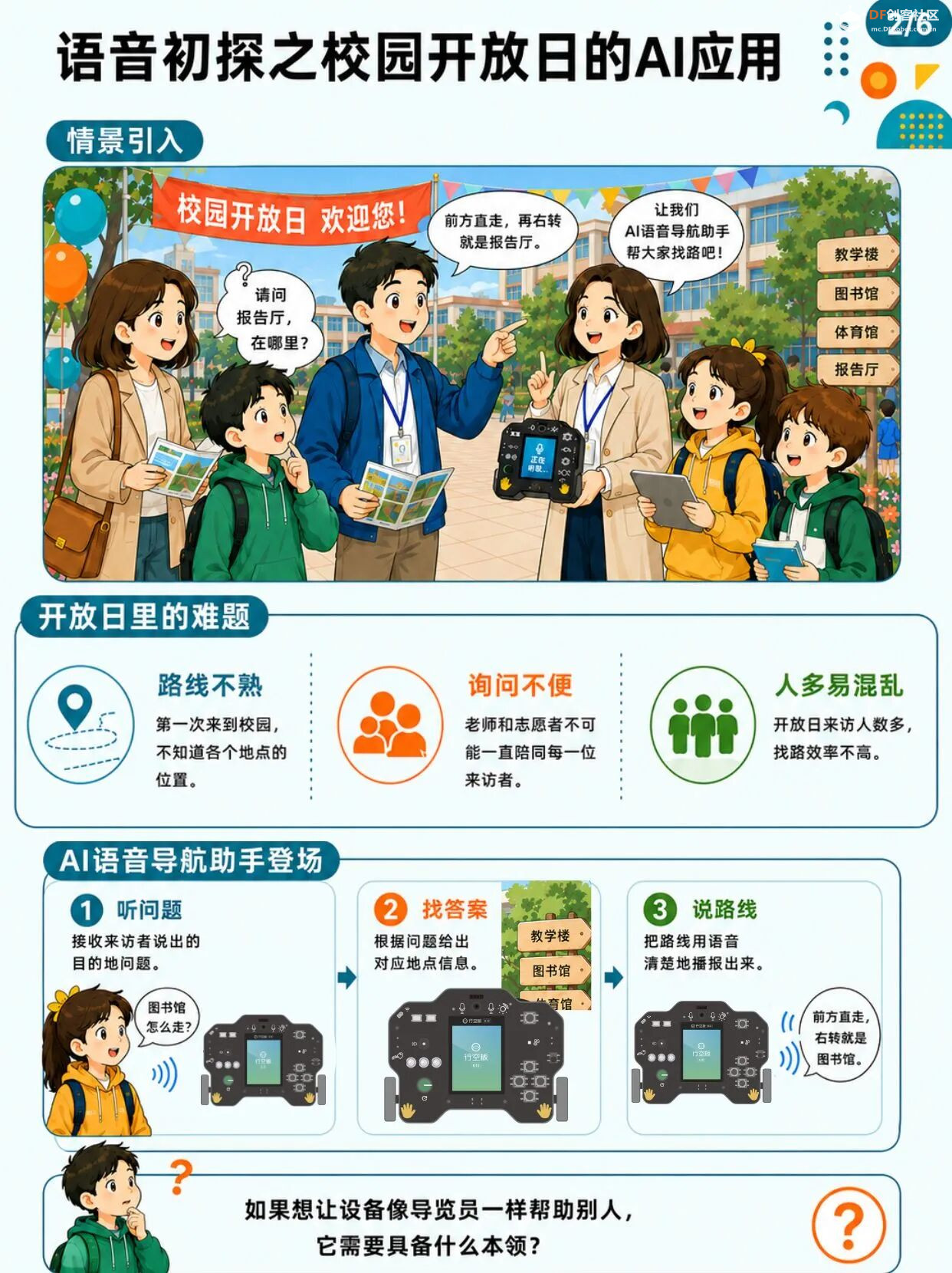 小学人工智能教学案例系列 小学｜会听会说的校园导...图11