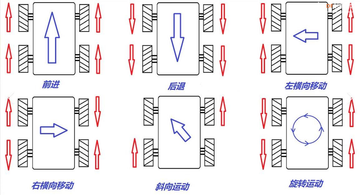 【花雕动手做】行空板K10羽毛球筒麦轮四驱语音识别小车图2