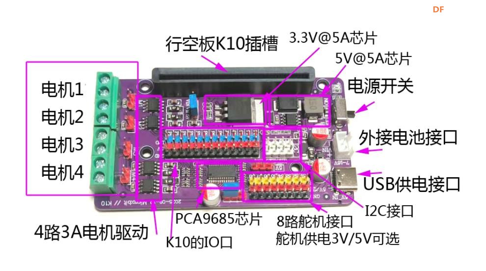 【花雕动手做】行空板 K10 方盒内置式麦轮语音识别小车图3