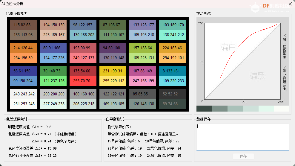 6款 4K USB 免驱摄像头实测：IMX415、IMX274 与 IMX678 分辨率...图88