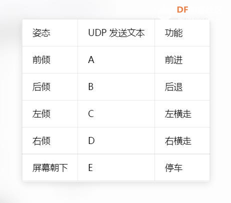 【花雕动手做】K10 UDP 双向通信陀螺仪姿态控制麦轮小车图1