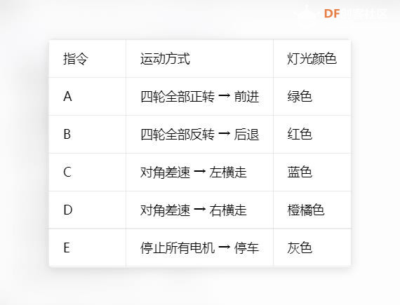 【花雕动手做】K10 UDP 双向通信陀螺仪姿态控制麦轮小车图1
