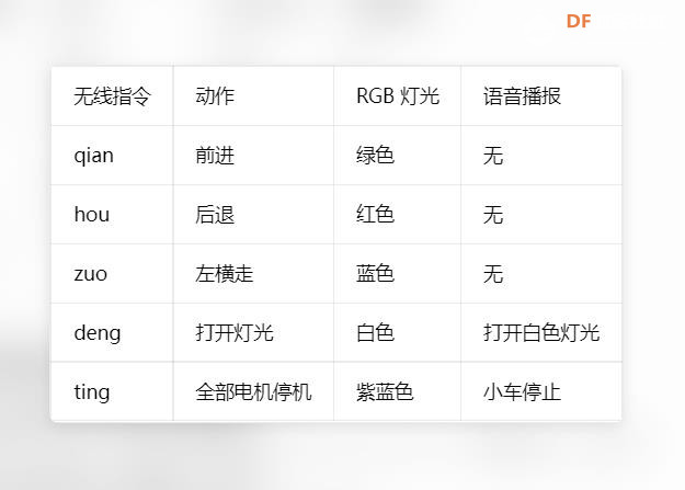 【花雕动手做】K10简版蓝牙掌控板陀螺仪三驱全向轮小车图1