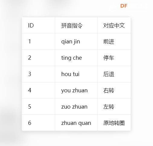 【花雕动手做】行空板 K10 之TT马达双驱五角轮语音小车图1