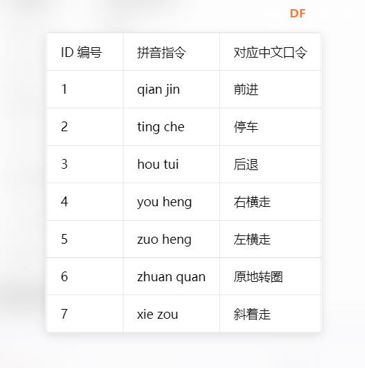 【花雕动手做】行空板K10之改装麦克娜姆轮玩具坦克小车图1
