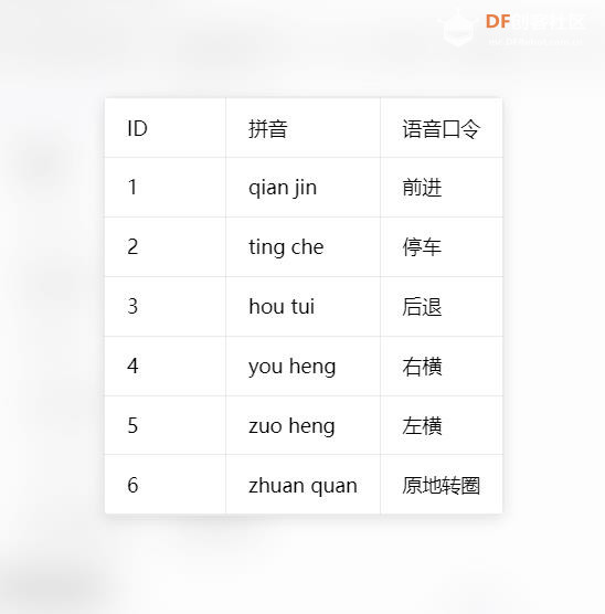 【花雕动手做】K10之全向福来轮语音控制TT马达四驱小车图1
