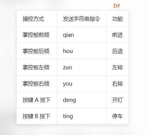 【花雕动手做】行空板K10之六通道简版蓝牙陀螺双驱小车图1