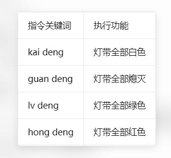 【花雕动手做】行空板 K10 之语音调控可移动WS2812B平板灯图1