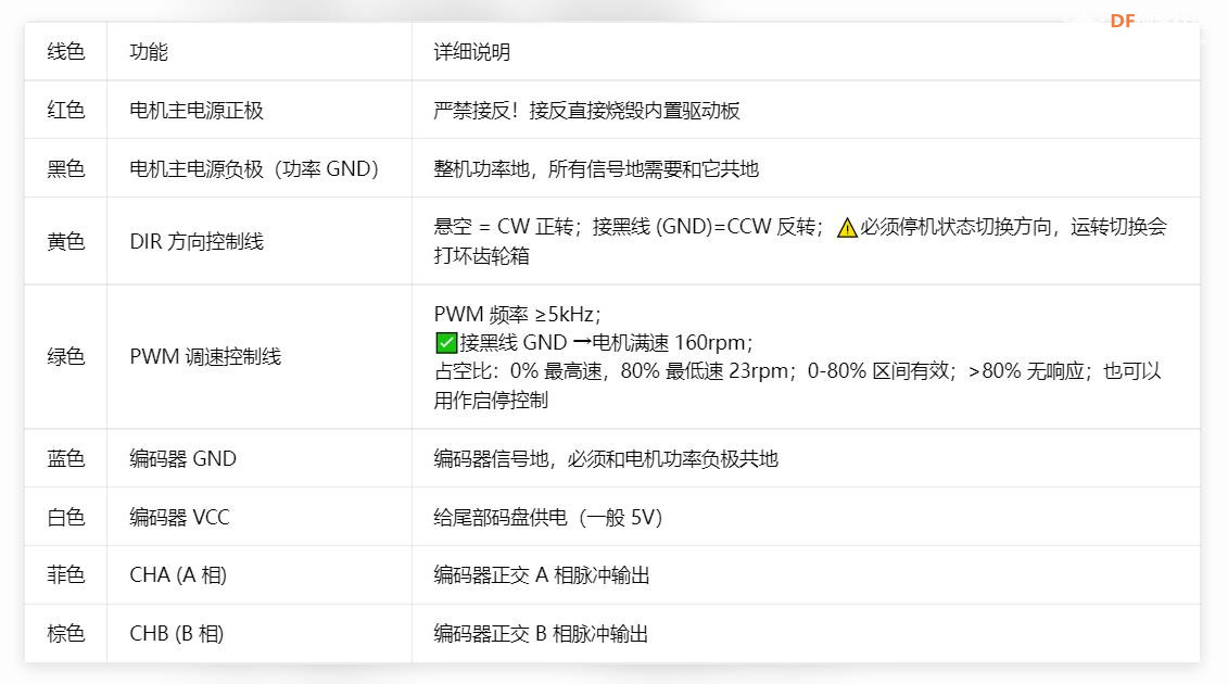 【花雕动手做】拆解 CASIC‑MOTOR ZWS37U 无刷行星减速电机图2