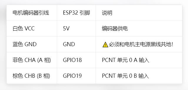 【花雕动手做】拆解 CASIC‑MOTOR ZWS37U 无刷行星减速电机图1