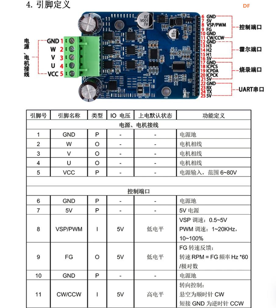【花雕动手做】无刷有霍尔 FOC 开发板 1600W 驱动控制器图1