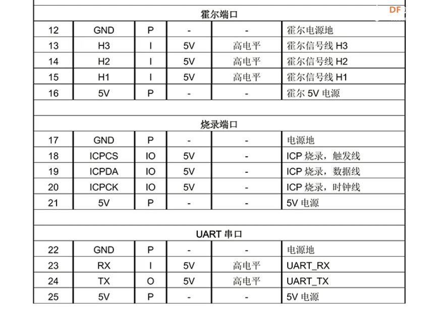 【花雕动手做】无刷有霍尔 FOC 开发板 1600W 驱动控制器图3