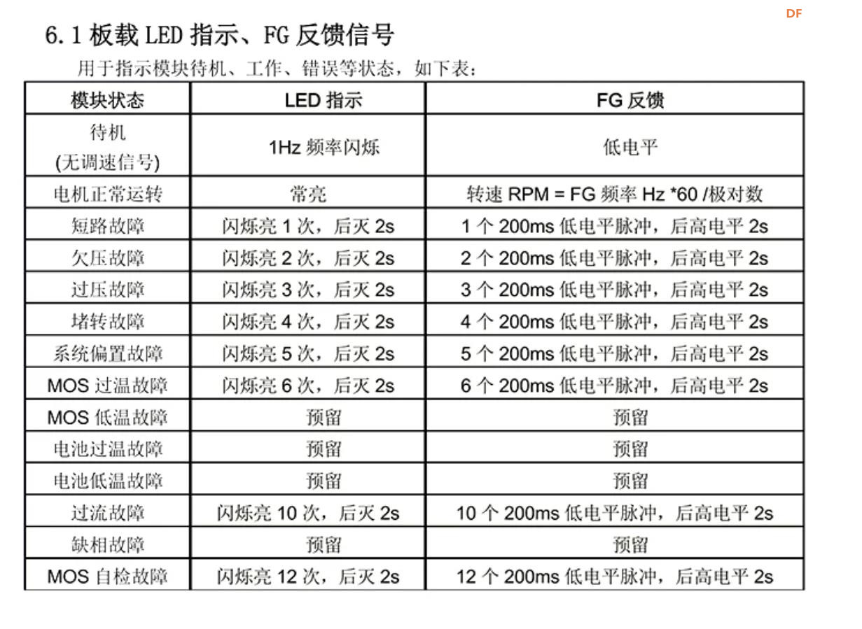 【花雕动手做】无刷有霍尔 FOC 开发板 1600W 驱动控制器图3