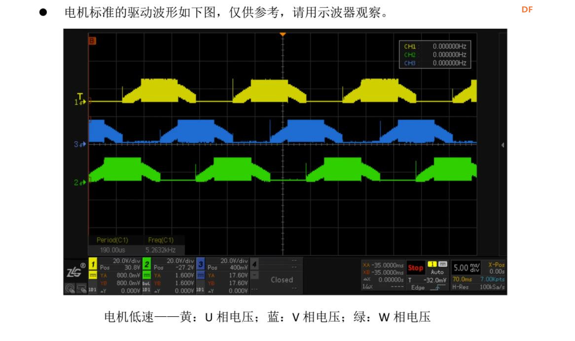 【花雕动手做】无刷有霍尔 FOC 开发板 1600W 驱动控制器图1