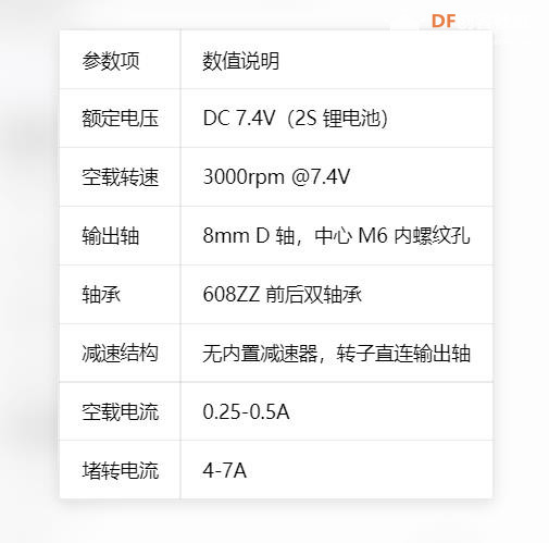 【花雕动手做】直流有刷 2S 7.4V高功率低噪音筋膜机马达图1