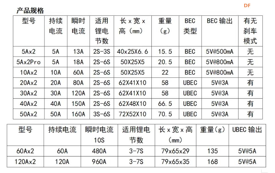 【花雕动手做】MIXORI 20AX2 双路双向有刷电调 2S-6S 模组图2
