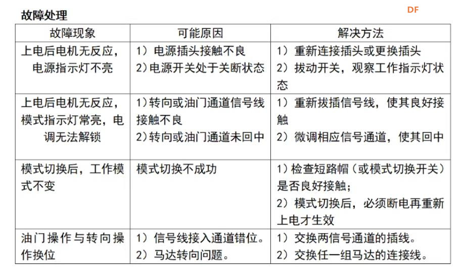 【花雕动手做】MIXORI 20AX2 双路双向有刷电调 2S-6S 模组图2
