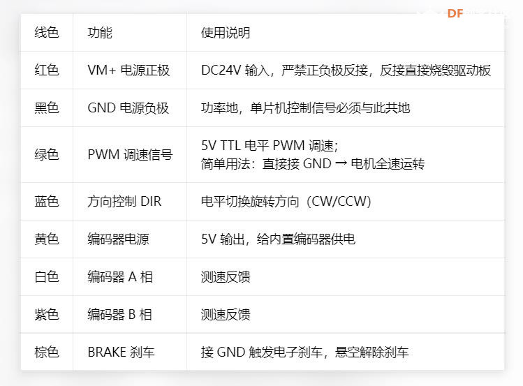 【花雕动手做】Nidec 24H704R120 DC24V 11W 内置驱动无刷电机图5