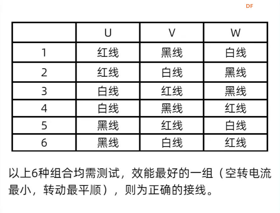 【花雕动手做】黑版 60V500W 大功率有霍尔无刷电机驱动板图1