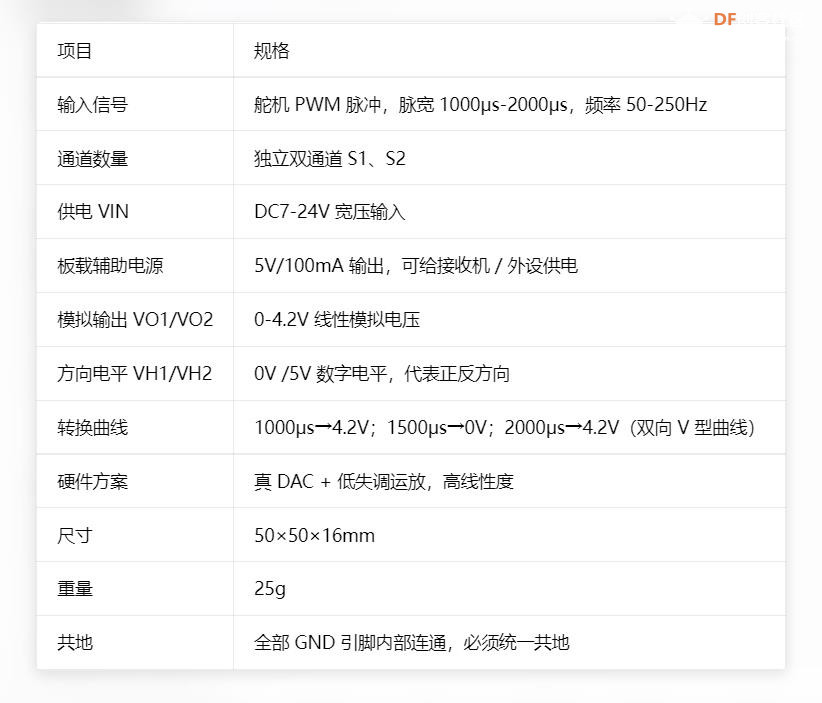【花雕动手做】PWM转0‑4.2V转换模块（双通道真 DAC 版）图2