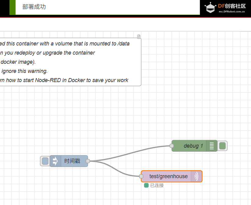 ESP32 + MQTT + Node-RED：从传感器到网页看板的完整数据链路图2
