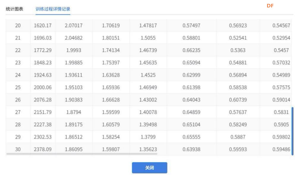 人工智能入门课程：二哈识图小智揭秘黑藻叶的内部密码图14