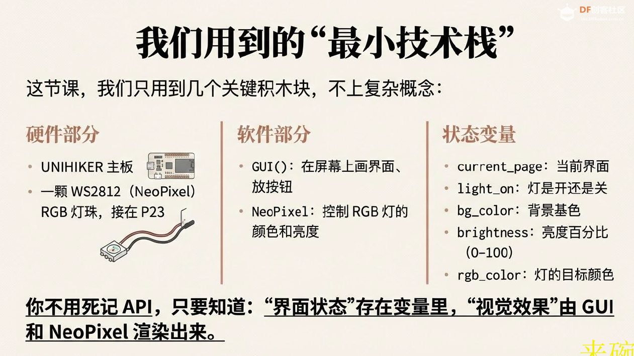 用行空板做多界面交互面板——用状态机切换页面图5
