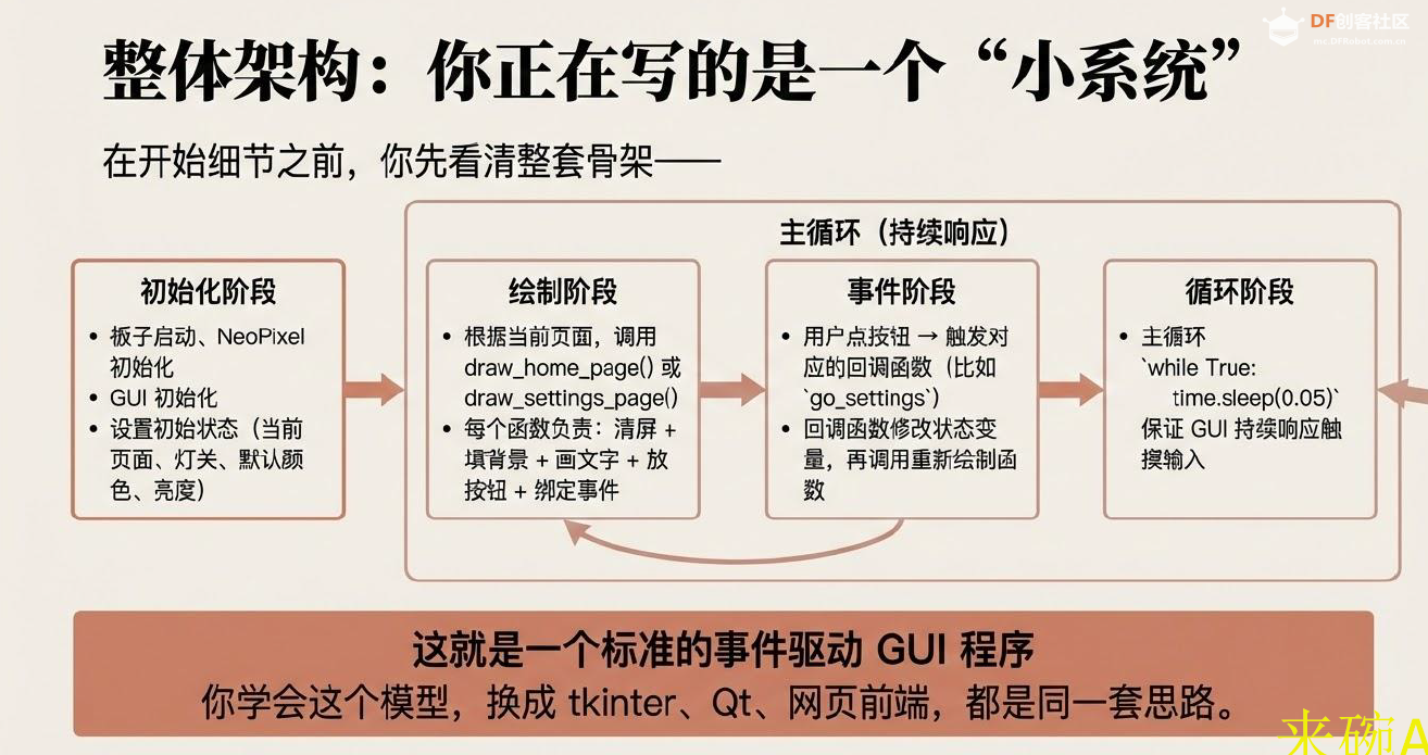 用行空板做多界面交互面板——用状态机切换页面图6