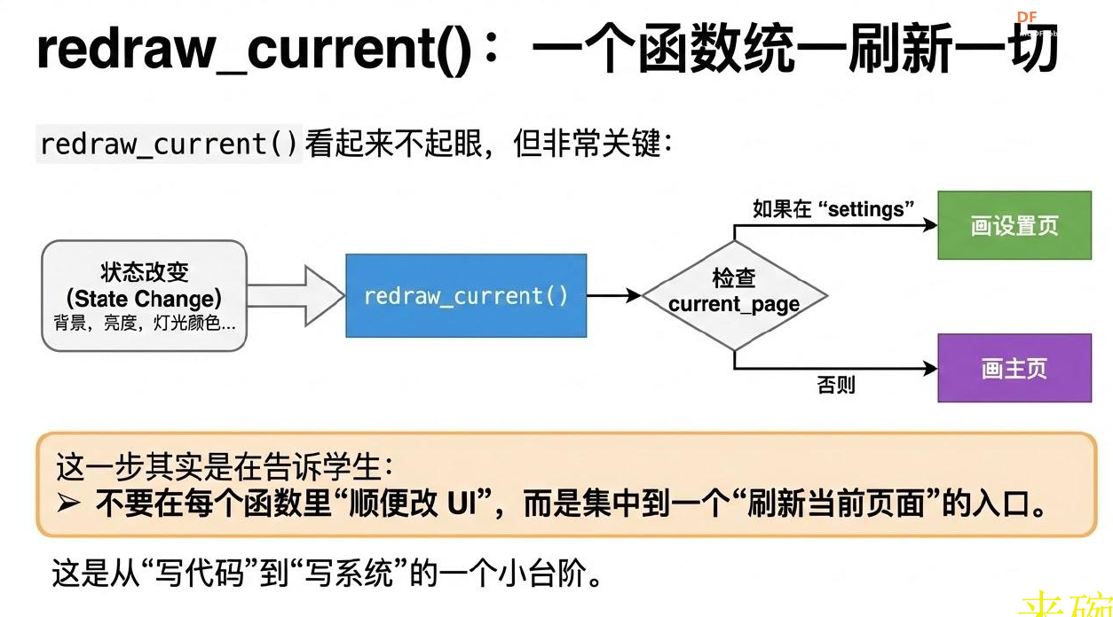 用行空板做多界面交互面板——用状态机切换页面图10