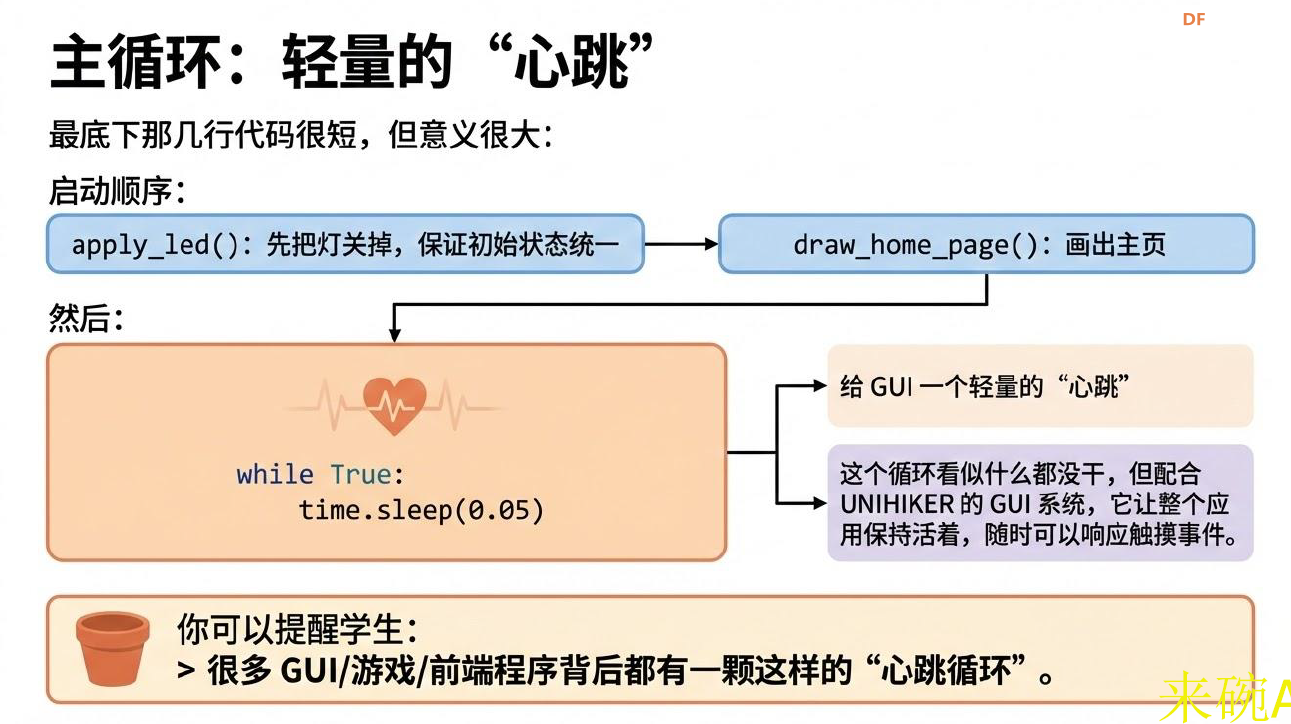 用行空板做多界面交互面板——用状态机切换页面图11