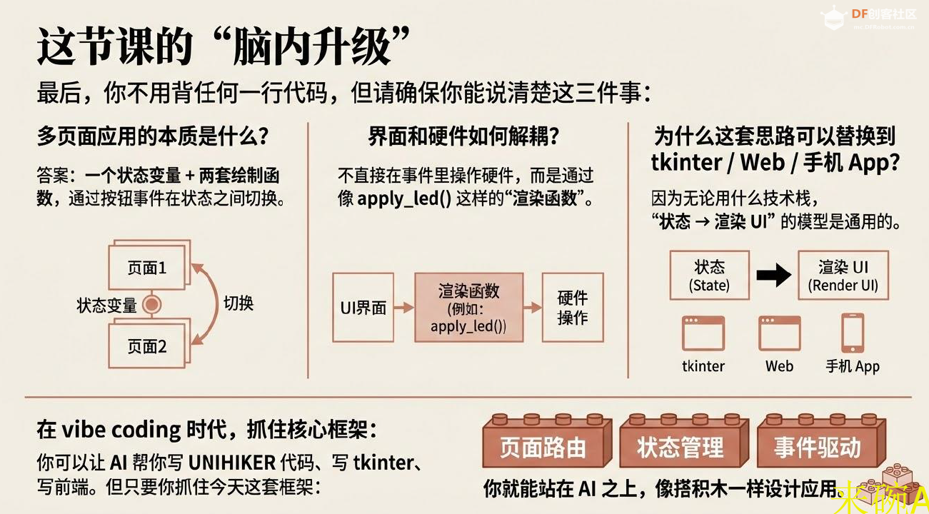 用行空板做多界面交互面板——用状态机切换页面图12
